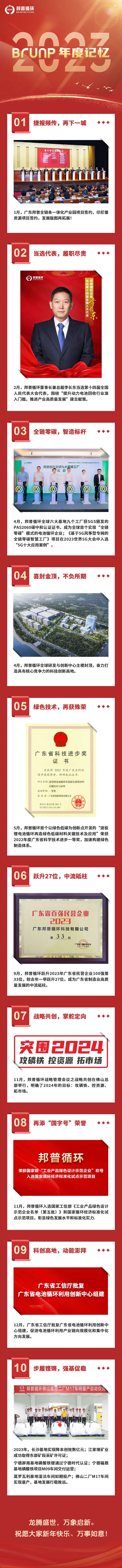 20240101-2023，佰利乐年度影象.jpg